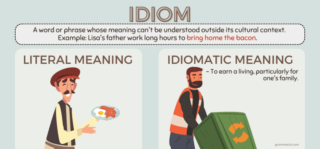 Idioms Definition List of 1100 Examples