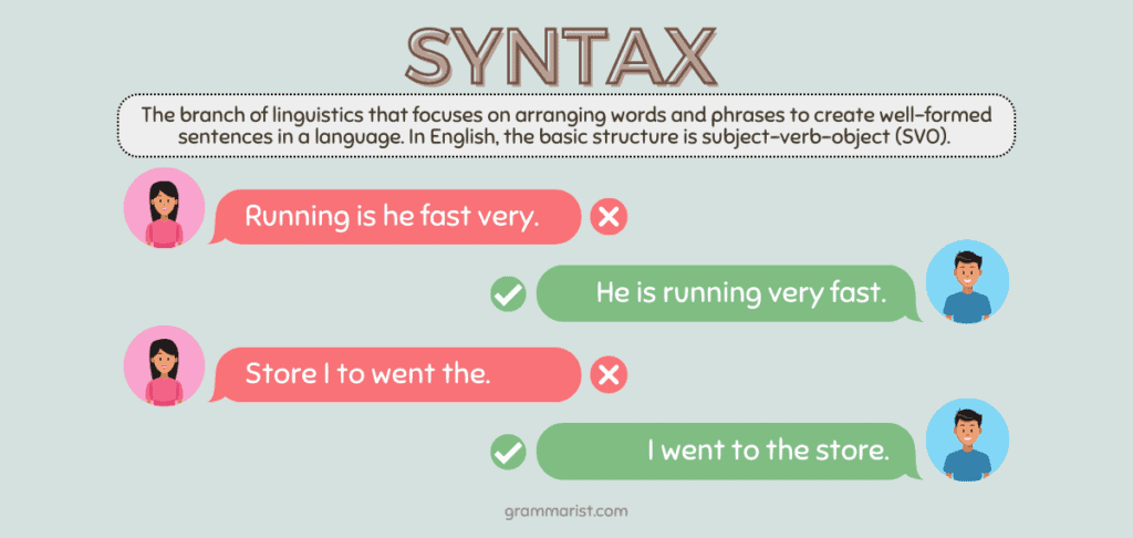 What Is Syntax Definition Rules List of Examples